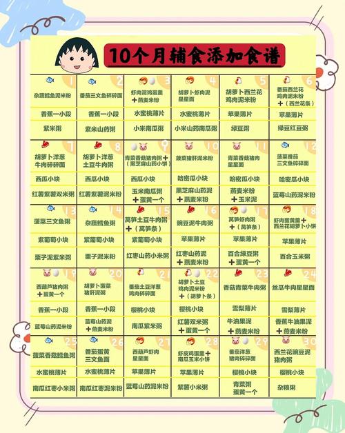 长宁代生咨询机构:宝宝10个月辅食